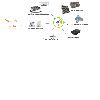 TV Antenna & RF Components