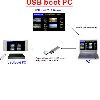 USB Boot PC